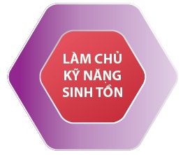 Làm chủ những kỹ năng