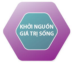 Có động lực sống mạnh mẽ